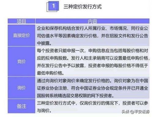 新三板打新规则 中签  新三板打新股冻结资金几天-第1张图片-