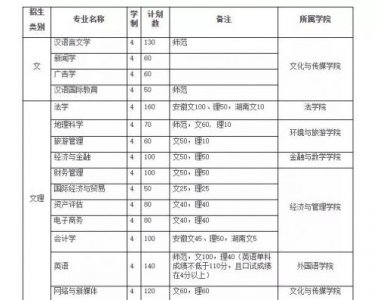 ​皖西学院录取分数线2023(皖西学院录取分数线2023是多少)