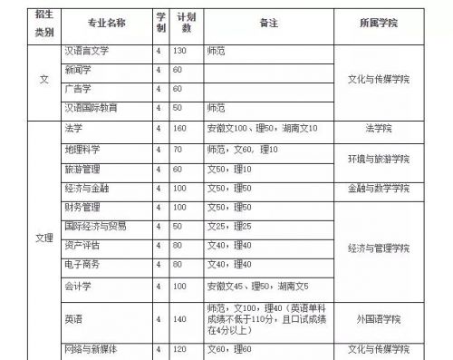 皖西学院录取分数线2023(皖西学院录取分数线2023是多少)-第1张图片-