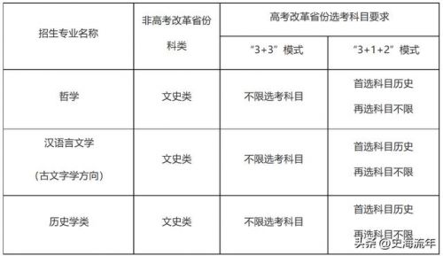 浙江大学招生简章2023(浙江大学招生分数线)-第2张图片-