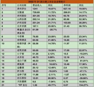 ​泸州老窖2016年年报分析(泸州老窖2016年报表附注)