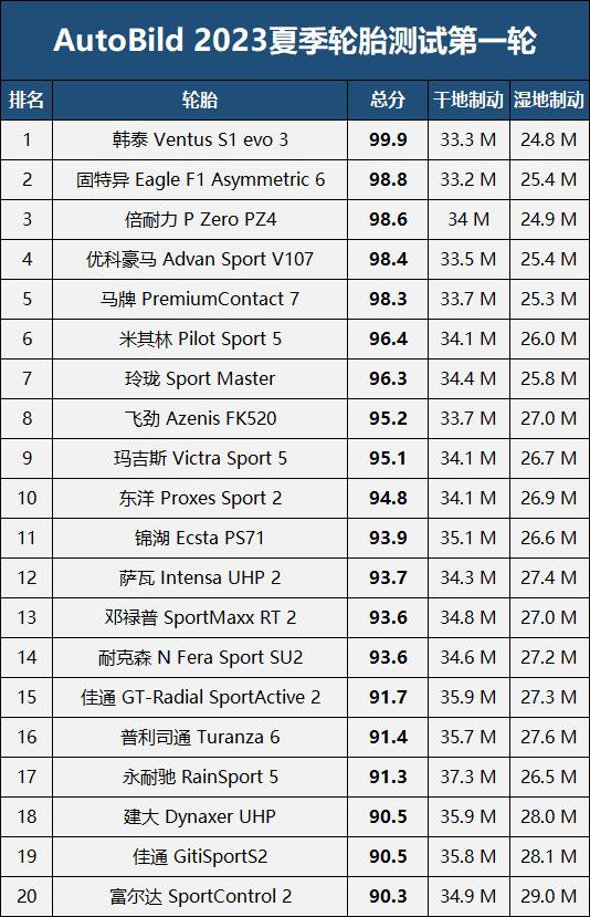 国产什么牌子的轮胎质量好耐磨性好（国产轮胎排名前十名品牌）