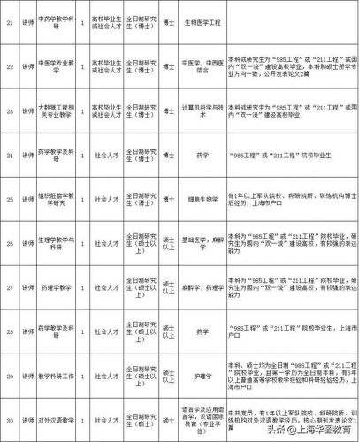 学医的大专生能上军医大学(陆军军医大学是学医的吗)-第2张图片-