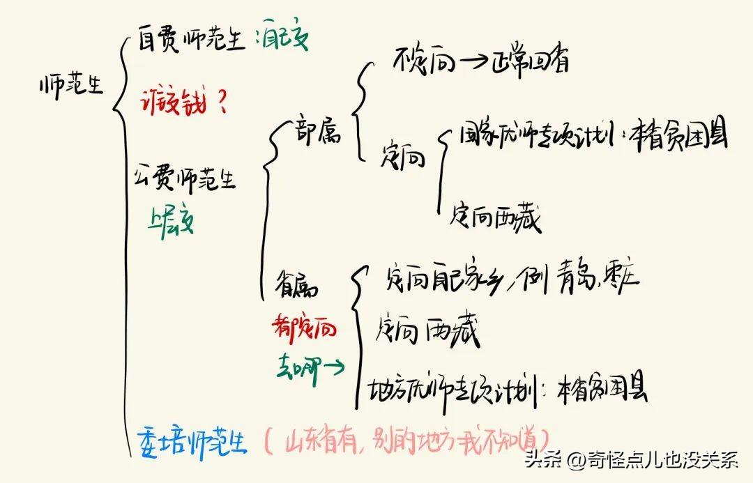 委培生有编制吗(委培生的好处和坏处)