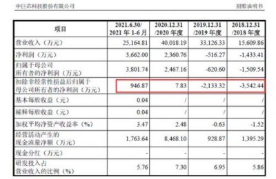 ​电子级硝酸检测报告_电子级硝酸标准