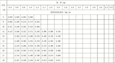 ​焊接钢管规格表大全(螺旋缝焊接钢管规格表)