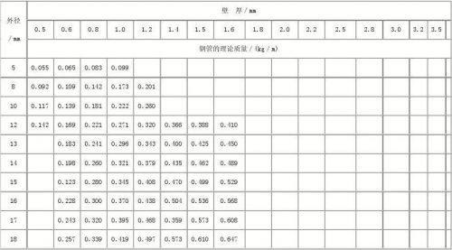 焊接钢管规格表大全(螺旋缝焊接钢管规格表)-第1张图片-