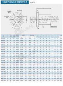 ​滚珠丝杠型号及参数表图片  滚珠丝杠型号及参数表示