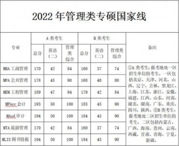 ​管理类联考国家线2023_研究生管理类联考国家线