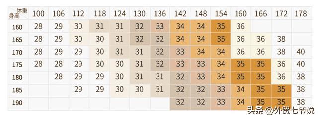 27的牛仔裤腰围是多少呀（牛仔裤26码是多大腰围）