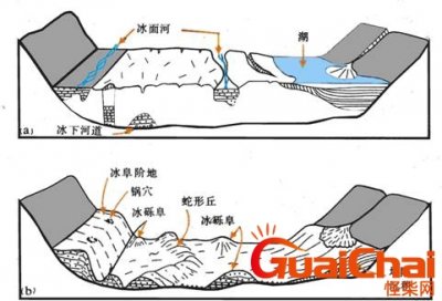 ​蛇形丘形成过程 蛇形丘形成原因