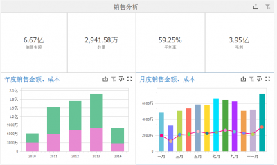 ​用这样的销售分析模板，秀出你的业绩报告