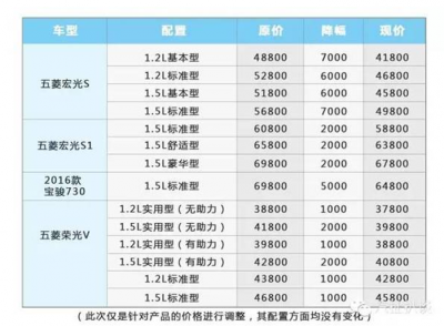 ​五菱荣光V官降销量不升反降，消费者为何不买单？