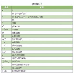 ​计算器使用方法（如何使用科学计算器）