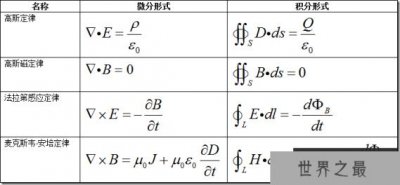 ​世上最伟大的十个公式 质能方程让人类颤抖60年