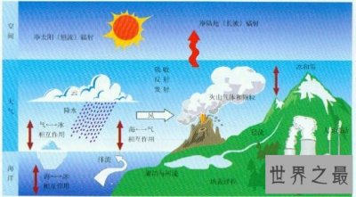 ​大气科学专业并不是冷门专业，而且就业前景对于大学生来讲是无量的