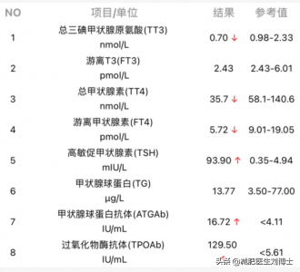 ​甲状腺抗体怎么查 甲状腺抗体看哪个指标