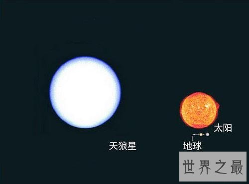 宇宙中最大的星球，已知最大的星体是太阳3200倍