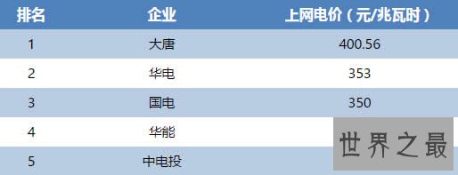 中国五大发电集团及四小豪门排名，全解析谁最牛