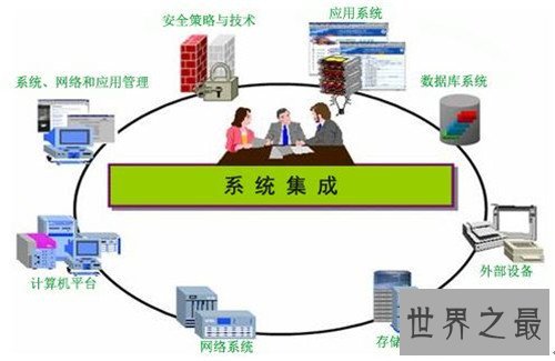 系统集成资质的特点介绍 为什么很多人做系统集成资质