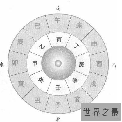 按天干地支纪年法算今年什么年？