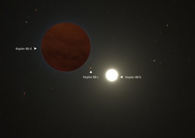 ​新研究显示系外行星Kepler-88 d质量相当于300个地球 是木星的三倍