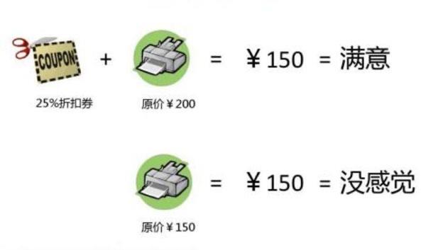 探秘锚定效应是什么意思 是人们在控制化思维中下意识地使用的  2