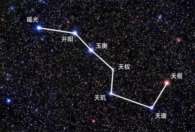 ​北斗七星和北极星是什么星 有什么联系？（星系指向）