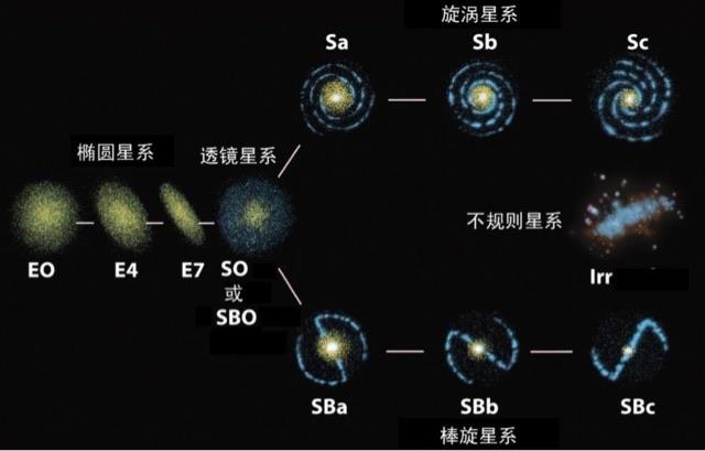 探秘所有星系都在一个平面吗?  1