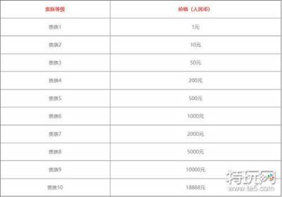 ​王者荣耀V1到V10价格表