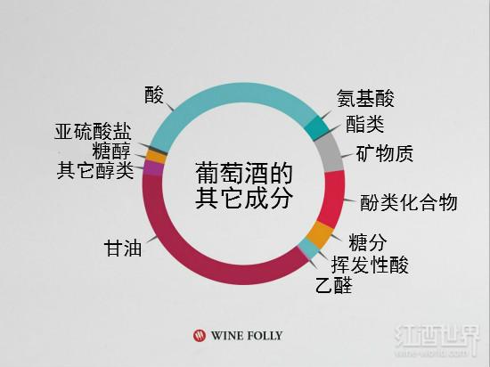 葡萄酒国标糖分范围