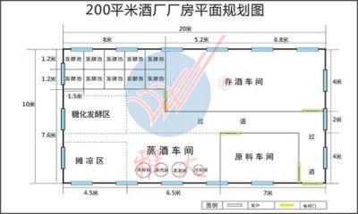 ​生产酒需要什么证件(生产时需要什么证件)