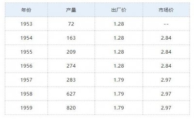 ​历年茅台酒价格表一览(历年茅台酒回收价格表)