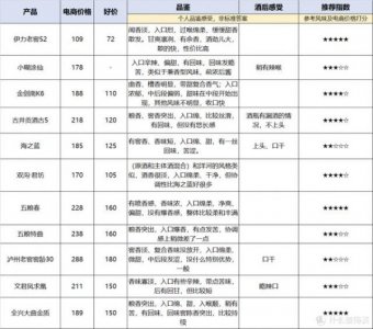 ​泸州问道酒的价格表(泸州问道酒52度喜庆酒)