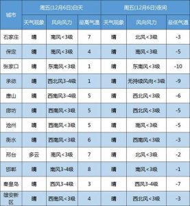 ​衡水气温到过42度吗？河北衡水气温怎么样