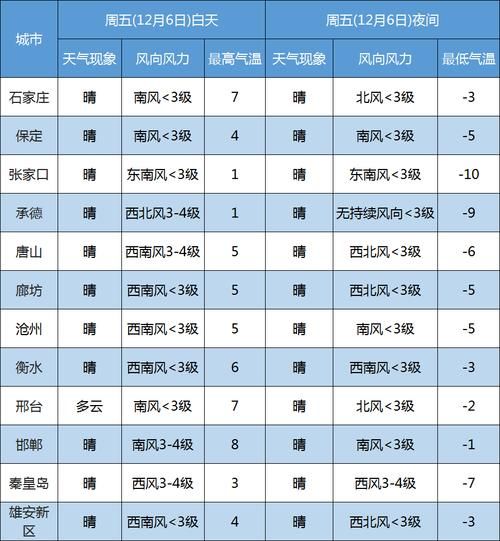 衡水气温到过42度吗