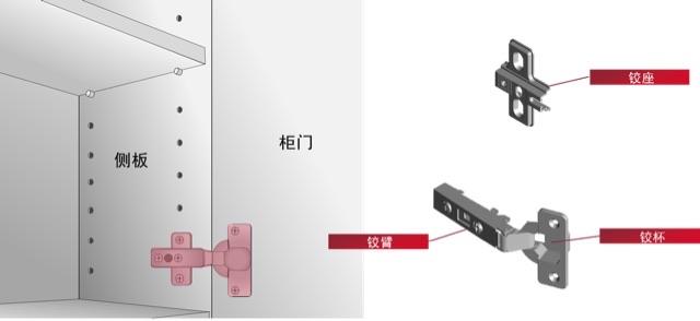 生活铰链由哪几部分组成  1