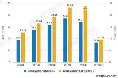 ​山东省葡萄酒消费分析，葡萄酒消费人群分析