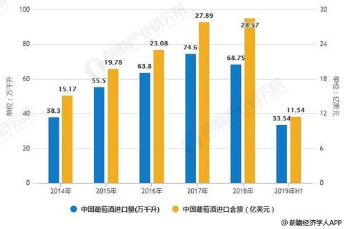 山东省葡萄酒消费分析