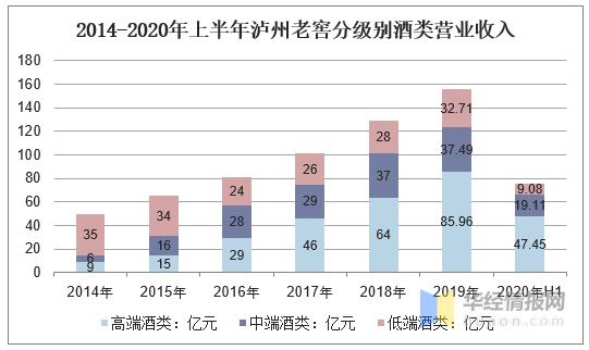 泸州老窖的竞争定位