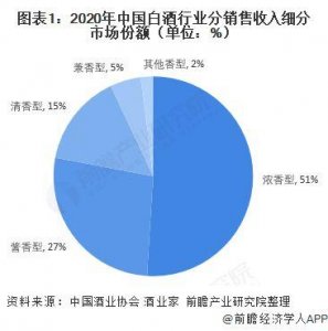 ​白酒销量 统计_白酒销量 统计数据