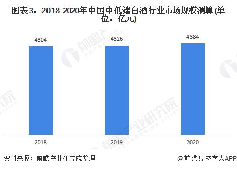 白酒市场容量和价格竞争如何