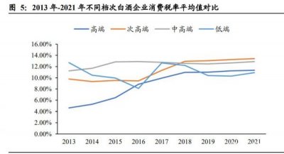 ​白酒消费税会不会提升经济效益，白酒消费税提高