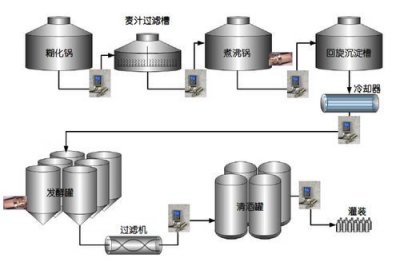 ​纯净啤酒酿造法的制定规范了原料的使用(《纯净啤酒酿造法》规定生产啤酒只能用