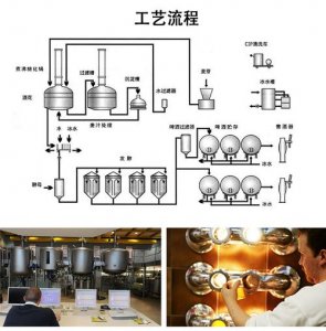 ​啤酒经销商经销流程(啤酒经销商经销流程怎么写)