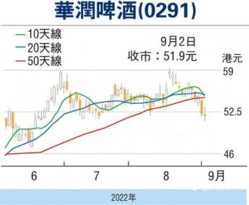 ​酒吧啤酒优惠词  酒吧啤酒套餐方案