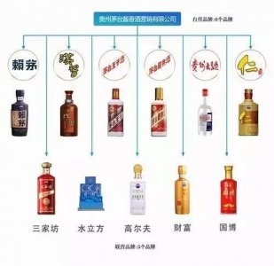 ​38度茅台液价格表(金装茅台液38度酒价格表)