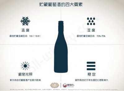 ​红酒房的温度与湿度(红酒最合适的温度湿度)