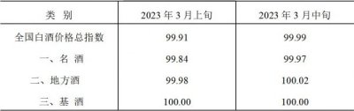 ​泸州窖酒52度淡雅价格(泸州窖藏酒价格表大全)