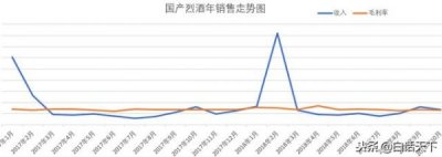 ​锦江王60年原浆价格  锦江王酒50度价格